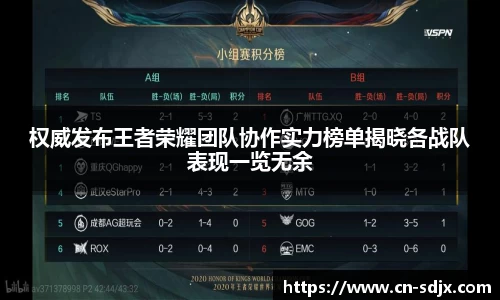 权威发布王者荣耀团队协作实力榜单揭晓各战队表现一览无余